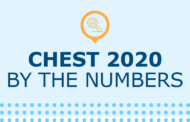 CHEST 2020: By the Numbers